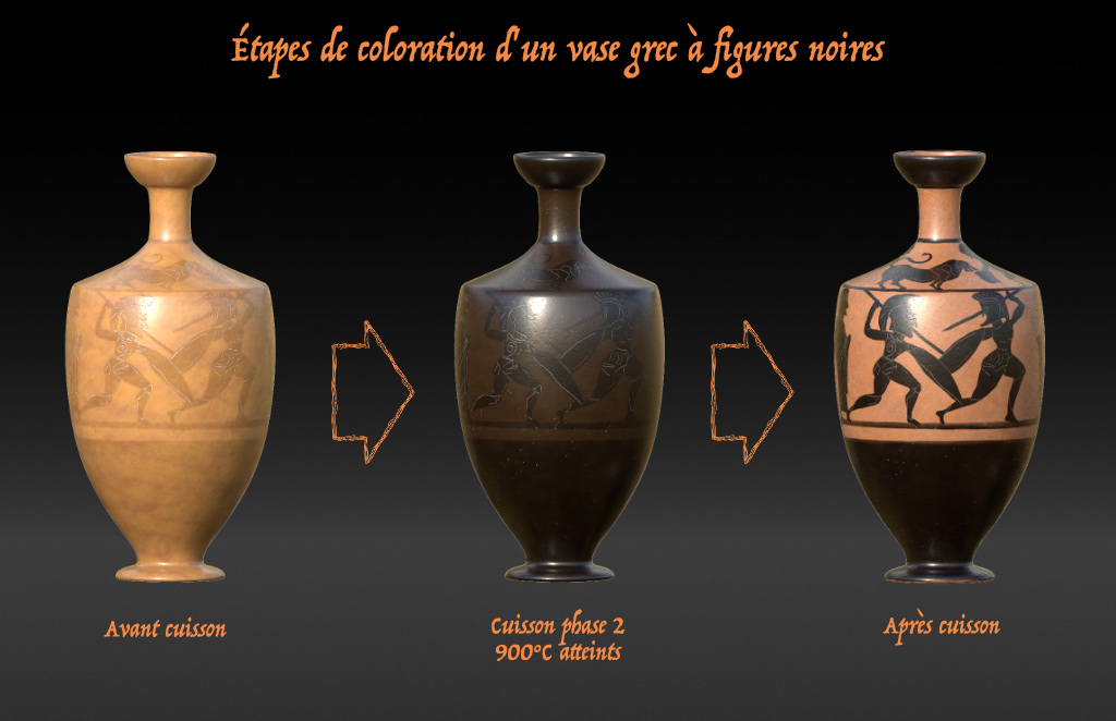Infographie : les étapes de coloration d'un vase grec à figures noires — avant cuisson, phase de réduction à 900 °C, après cuisson