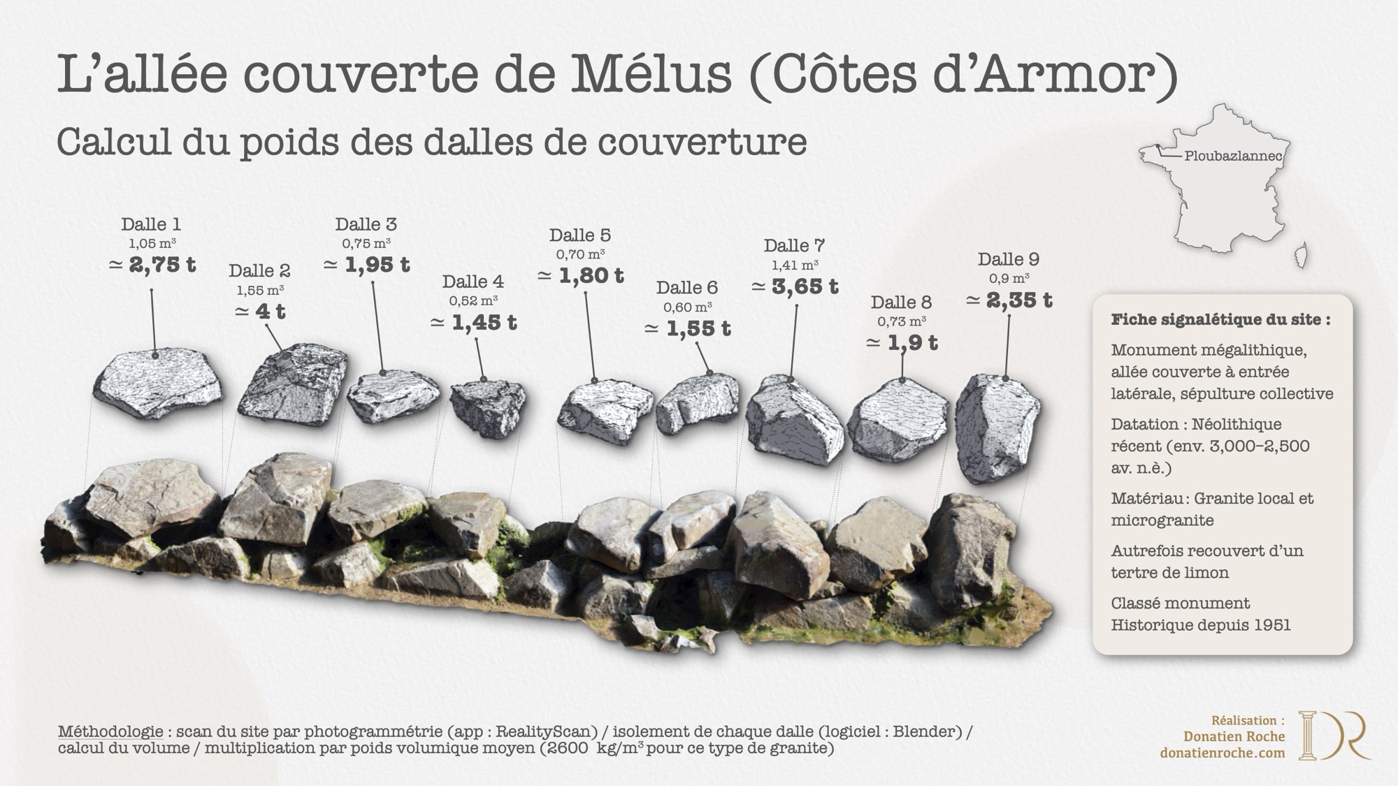 Infographie : chaque dalle de couverture de l'allée couverte de Mélus isolée depuis le scan 3D, avec son volume et son poids estimé, de 1,45 à 4 tonnes