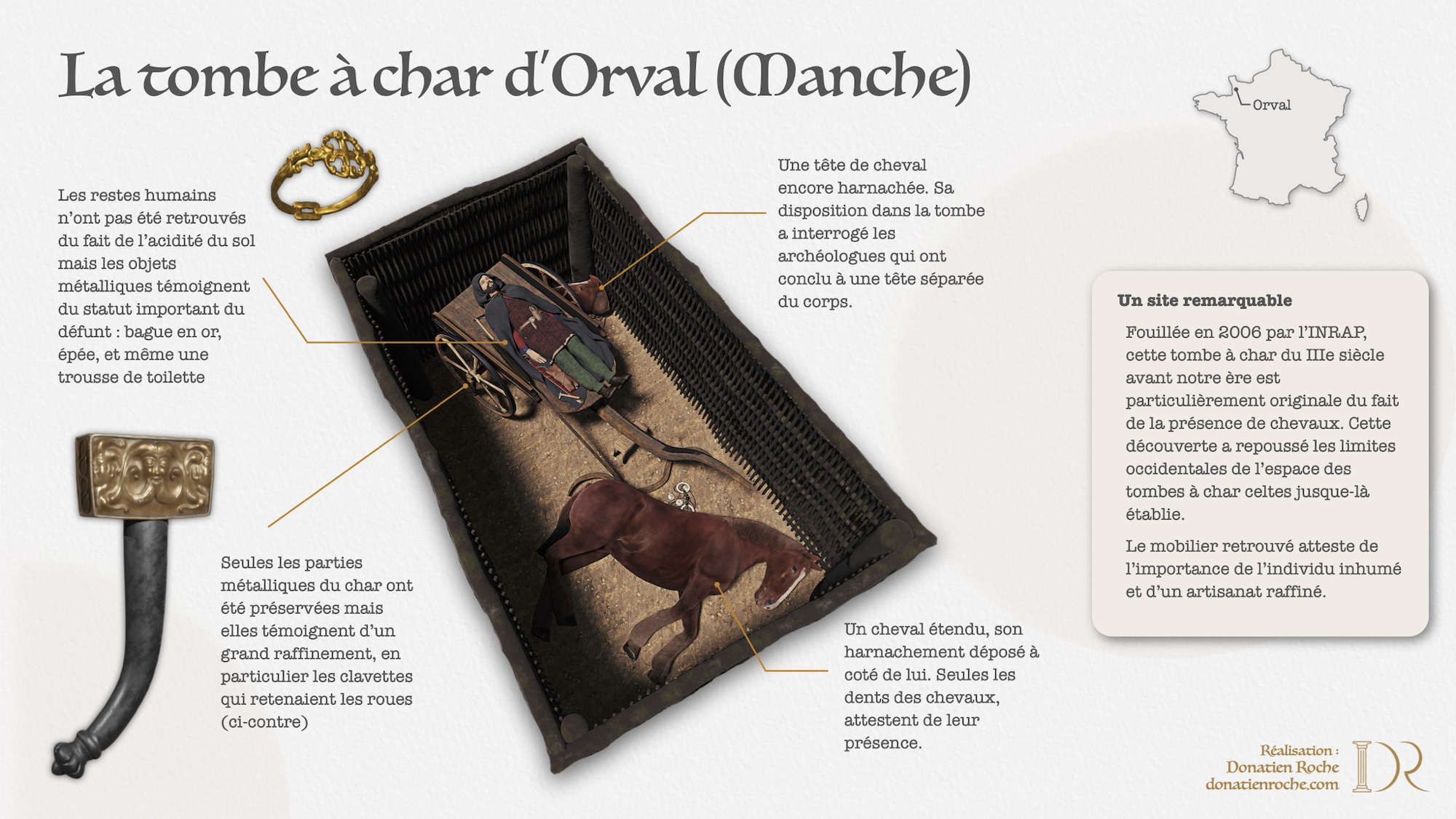 Infographie sur la tombe à char d'Orval : contexte de la fouille Inrap, plan de la sépulture et présentation des objets et de la restitution 3D