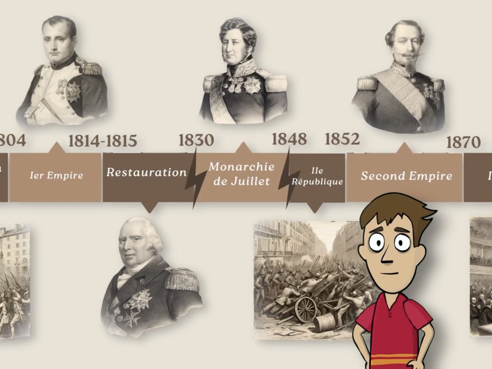 Extrait d'une animation pédagogique : frise chronologique illustrée